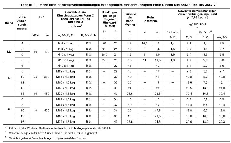 DIN_2353_standard_dimensions_chart