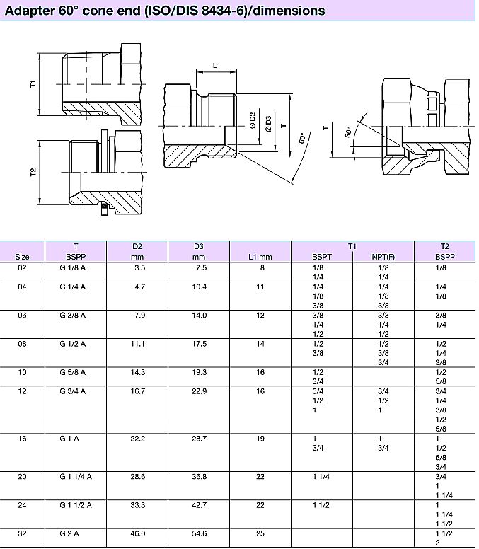 BSP Shlangi armatura o'lchamlari Erkak 60 daraja konusli Ayol ayol ISO 8434-6 o'lchamlari jadvali BSP hydraulic fittings dimensions Male 60 deg cone Swivel Female ISO 8434-6 dimensions table