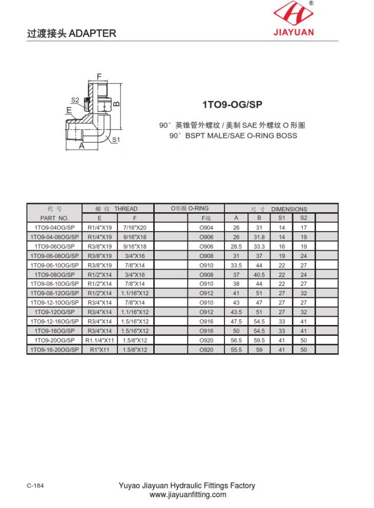 E BSPT Erkak SAE ORB armatura